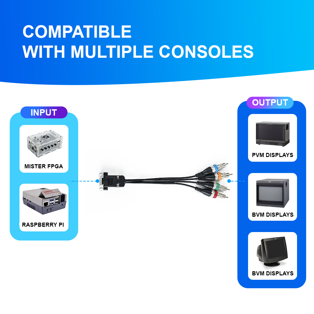 VGA To RGBS/YPbPr Converter Fo - Retro Gaming With Raspberry Pi review and price