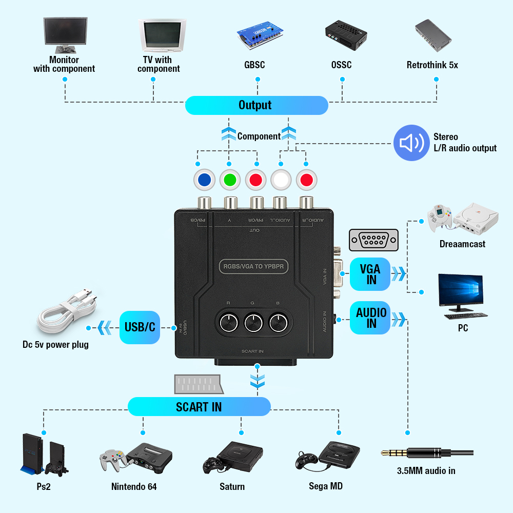 RGBS VGA to YPBPR Component Co - Retro Gaming Event review and price